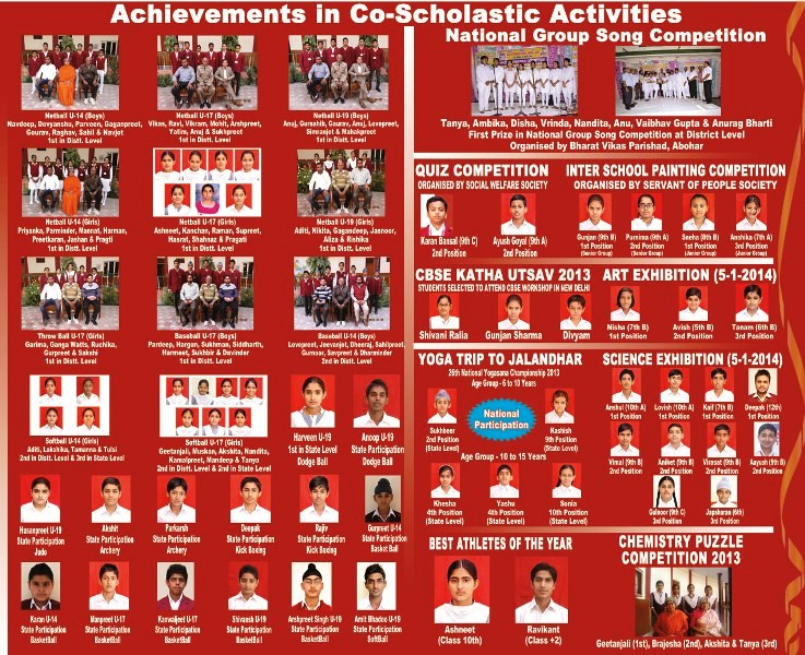 Achievements-2013-14 (Co-Scholastic)