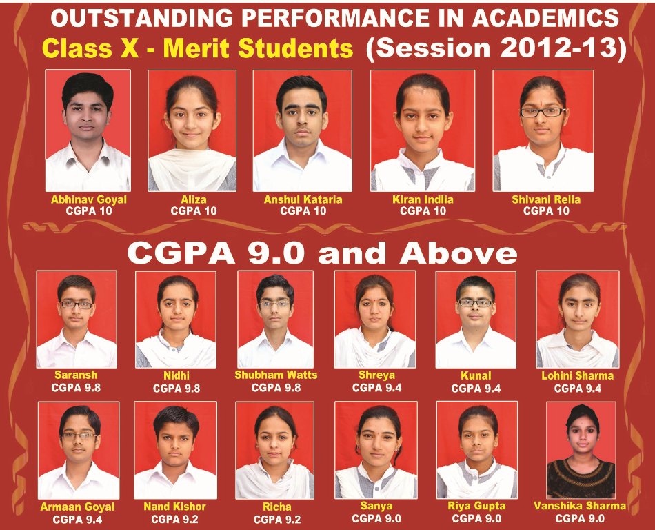 Class X Result-2012-13