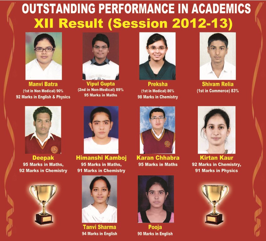 Class XII Result-2012-13