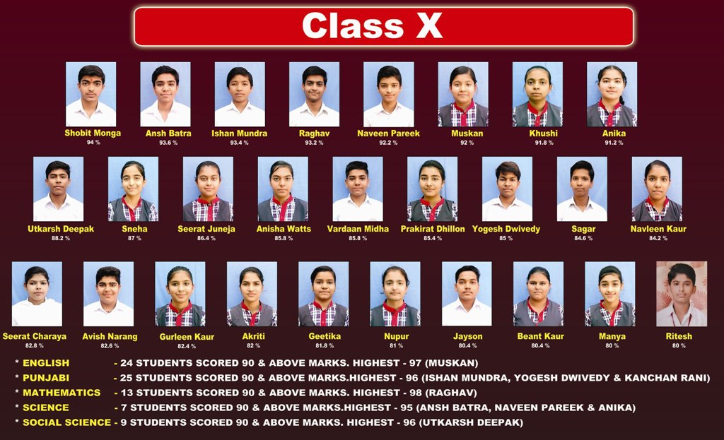 Class X Result 2018-19