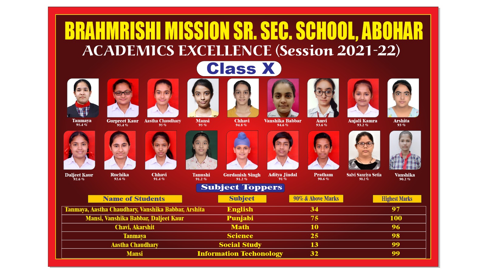 Class X Result 2018-19