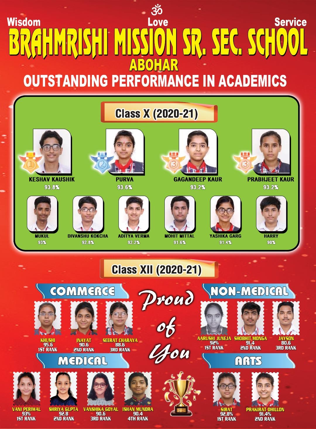 Class X Result 2018-19