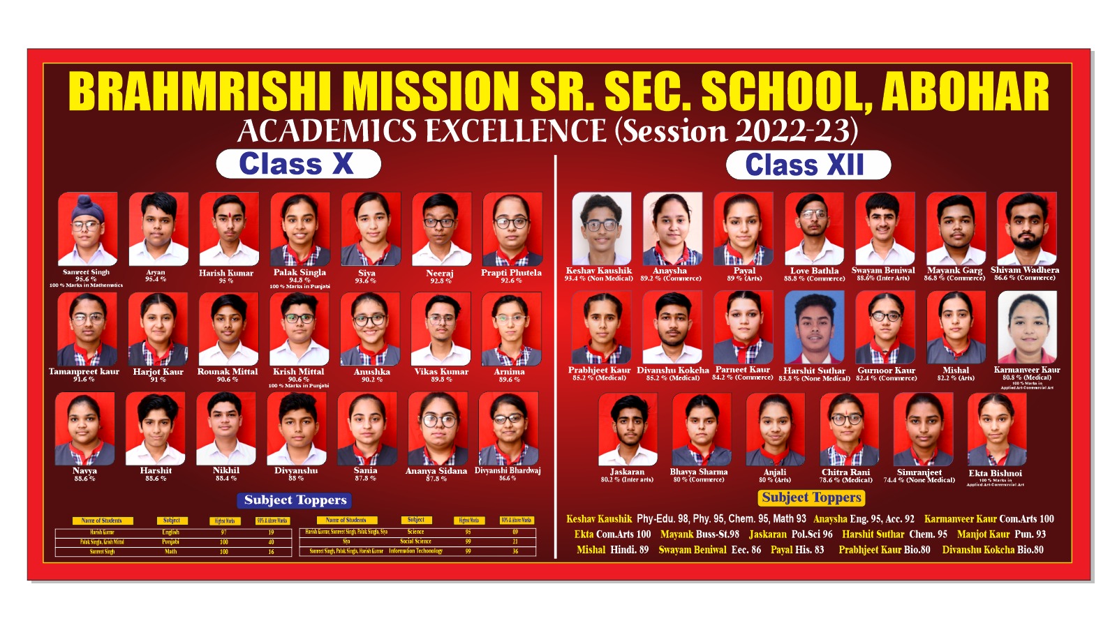 Class X Result 2018-19