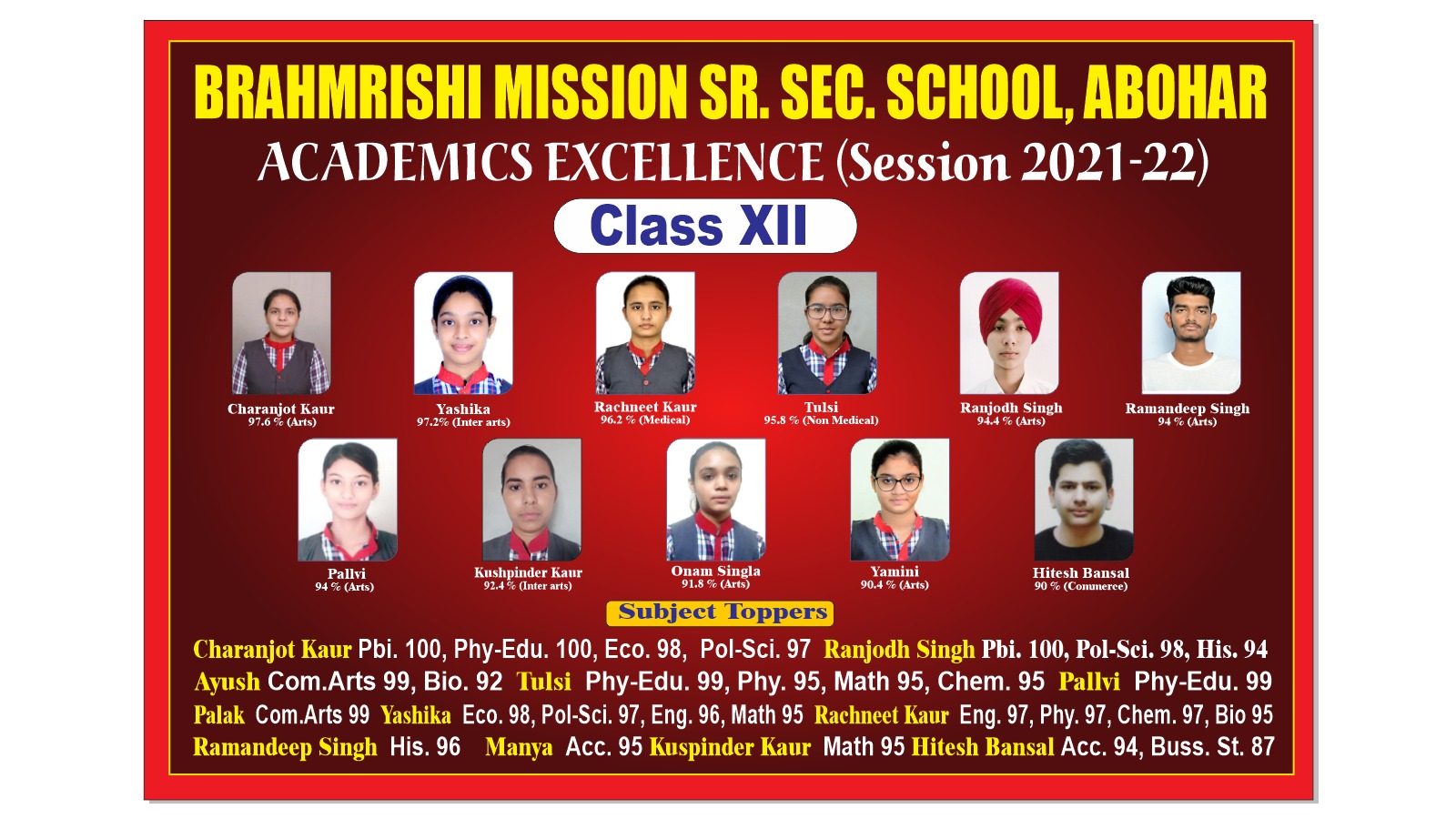 Class X Result 2018-19